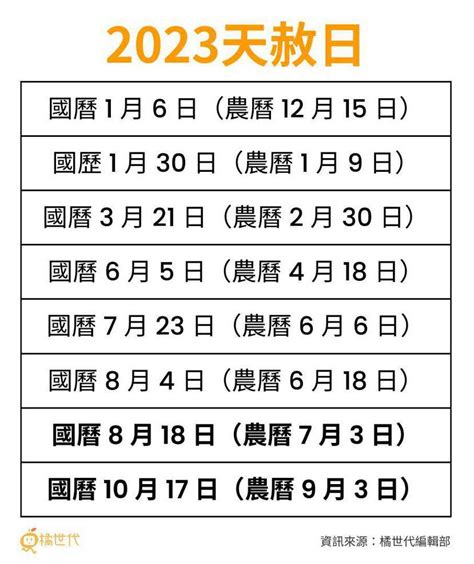 天赦日香港2023|2023「轉運好日」剩2次！天赦日禁忌、流程步驟、注。